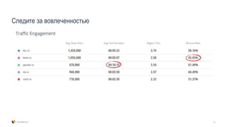 Следите за вовлеченностью
14SimilarWeb.com
 