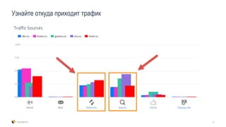Узнайте откуда приходит трафик
15SimilarWeb.com
 