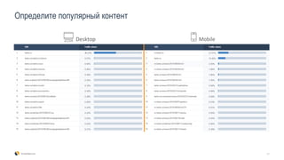 Определите популярный контент
17SimilarWeb.com
Desktop Mobile
 