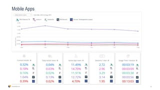 22SimilarWeb.com
Mobile Apps
 