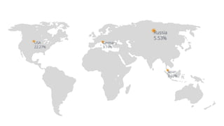 Онлайн Медиa России – Глобальное Присутствие
5
 