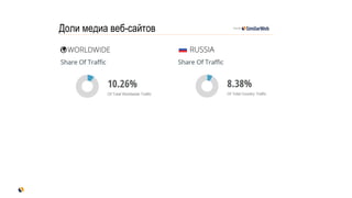 v
Доли медиа веб-сайтов
 