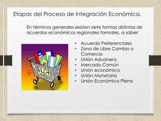 Etapas del Proceso de Integración Económica.
En términos generales existen siete formas distintas de
acuerdos económicos regionales formales, a saber:
• Acuerdo Preferenciales
• Zona de Libre Cambio o
Comercio
• Unión Aduanera
• Mercado Común
• Unión económica
• Unión Monetaria
• Unión Económica Plena
 