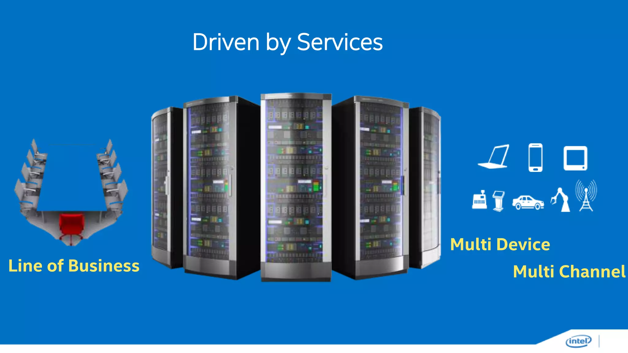 Driven by Services
2
Multi Device
Multi ChannelLine of Business