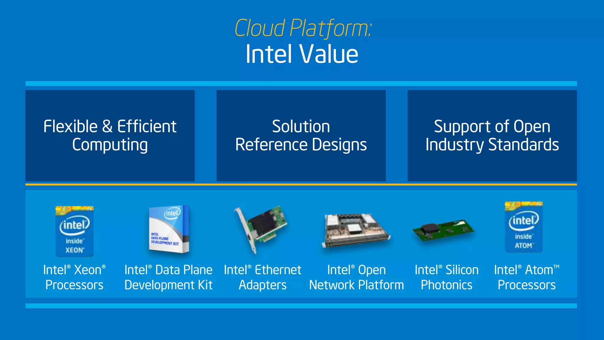 Cloud Platform:
Intel Value
Solution
Reference Designs
Support of Open
Industry Standards
Flexible & Efficient
Computing
Intel® Xeon®
Processors
Intel® Atom™
Processors
Intel® Ethernet
Adapters
Intel® Data Plane
Development Kit
Intel® Open
Network Platform
Intel® Silicon
Photonics