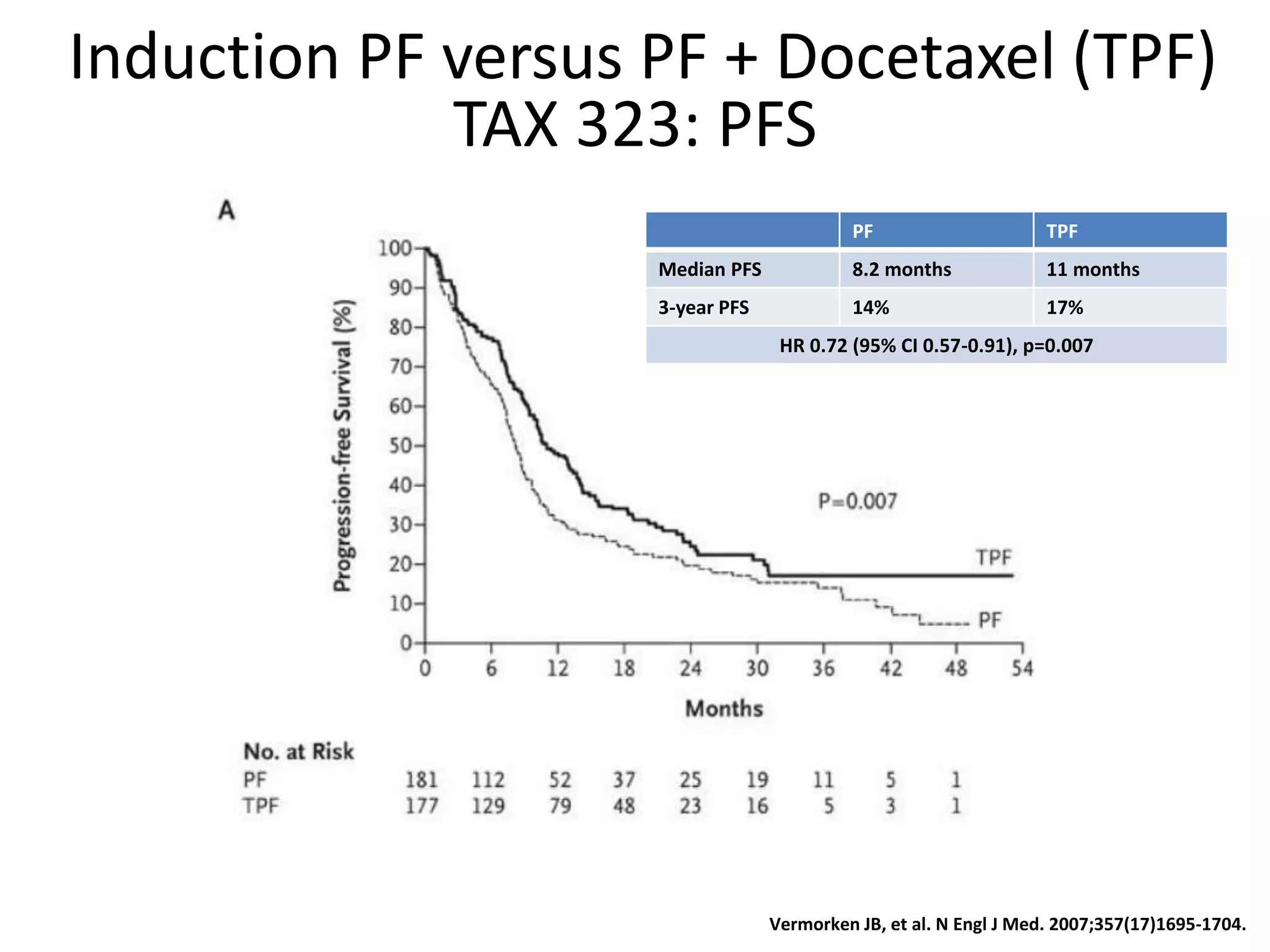 Induction chemotherapy for locally advanced head and neck cancers | PPTX