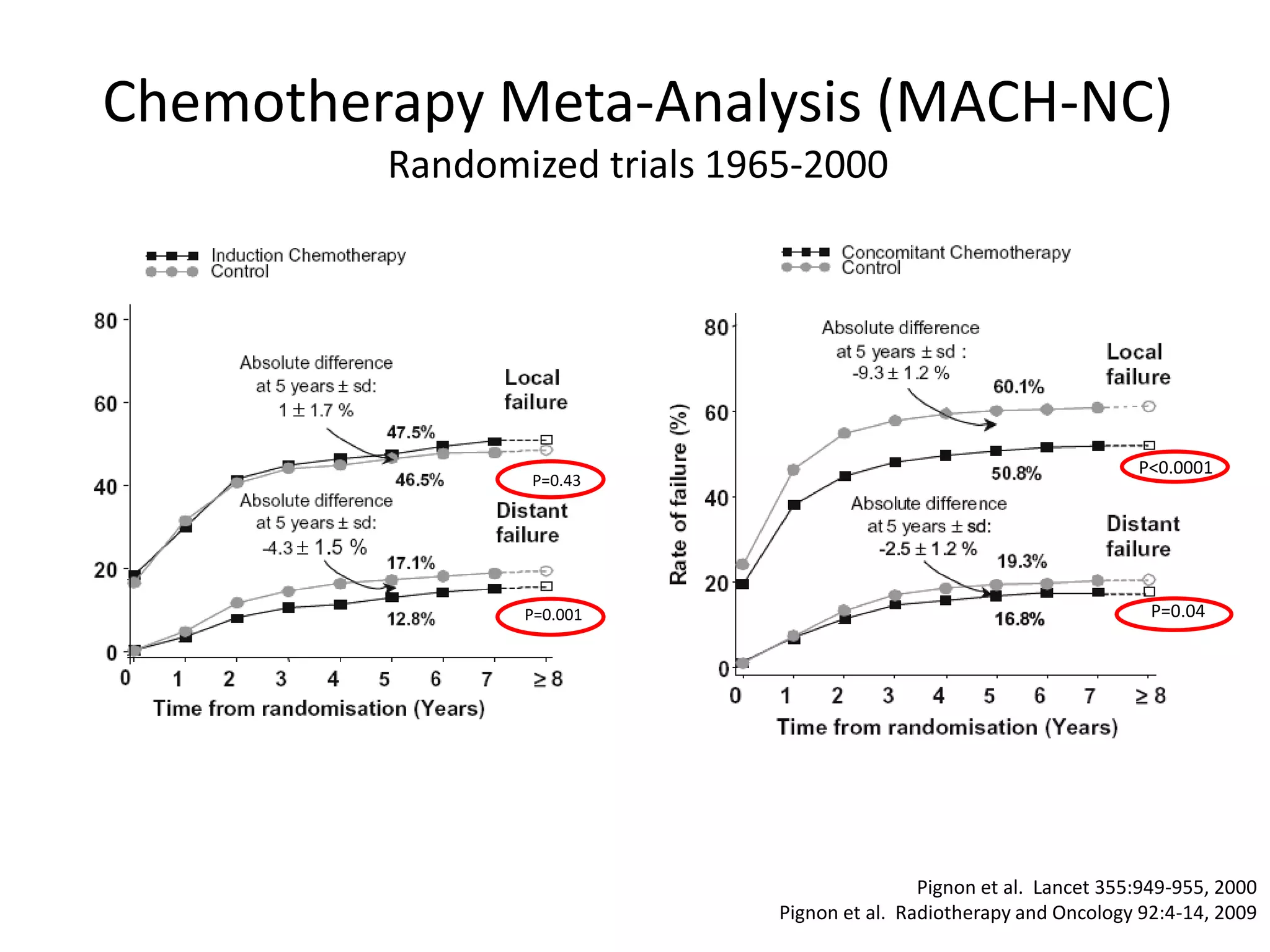 Induction chemotherapy for locally advanced head and neck cancers | PPTX