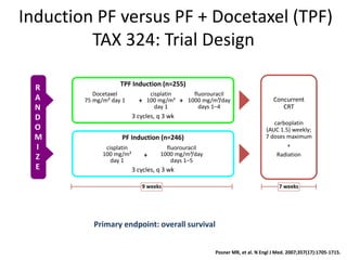 Induction chemotherapy for locally advanced head and neck cancers | PPTX