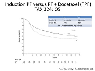 Induction chemotherapy for locally advanced head and neck cancers | PPTX