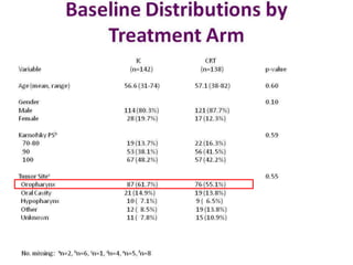 Induction chemotherapy for locally advanced head and neck cancers | PPTX