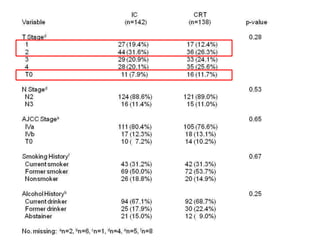 Induction chemotherapy for locally advanced head and neck cancers | PPTX