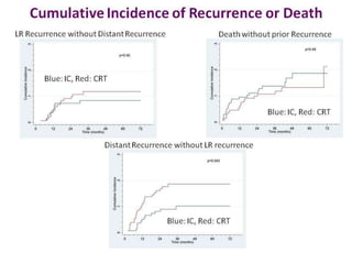 Induction chemotherapy for locally advanced head and neck cancers | PPTX