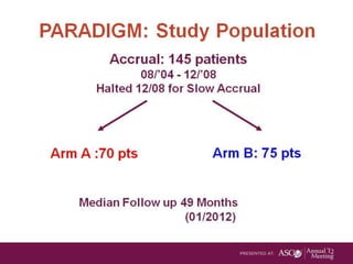 Induction chemotherapy for locally advanced head and neck cancers | PPTX
