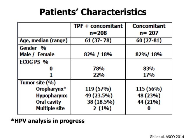 Induction chemotherapy for locally advanced head and neck cancers | PPTX