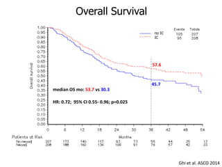 Induction chemotherapy for locally advanced head and neck cancers | PPTX