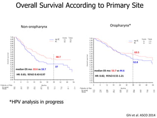 Induction chemotherapy for locally advanced head and neck cancers | PPTX