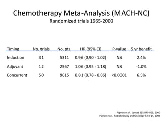Induction chemotherapy for locally advanced head and neck cancers | PPTX