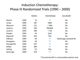 Induction chemotherapy for locally advanced head and neck cancers | PPTX