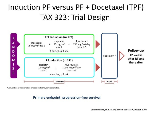 Induction chemotherapy for locally advanced head and neck