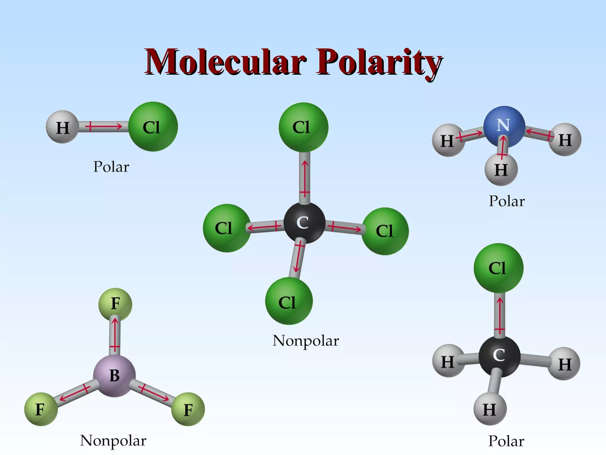 Molecular PolarityMolecular Polarity
 