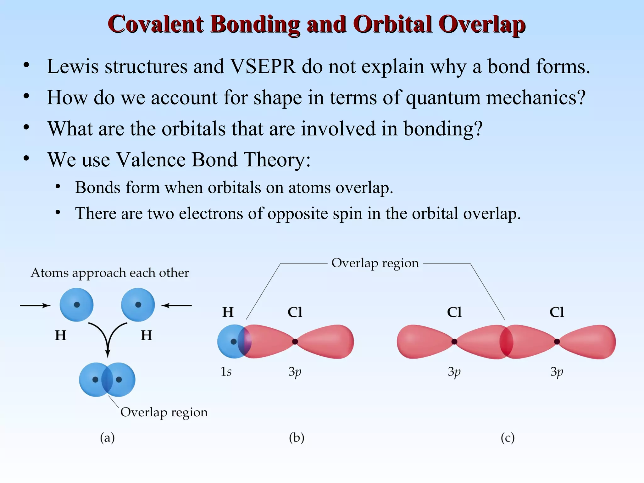 • Lewis structures and VSEPR do not explain why a bond forms.
• How do we account for shape in terms of quantum mechanics?
• What are the orbitals that are involved in bonding?
• We use Valence Bond Theory:
• Bonds form when orbitals on atoms overlap.
• There are two electrons of opposite spin in the orbital overlap.
Covalent Bonding and Orbital OverlapCovalent Bonding and Orbital Overlap
 