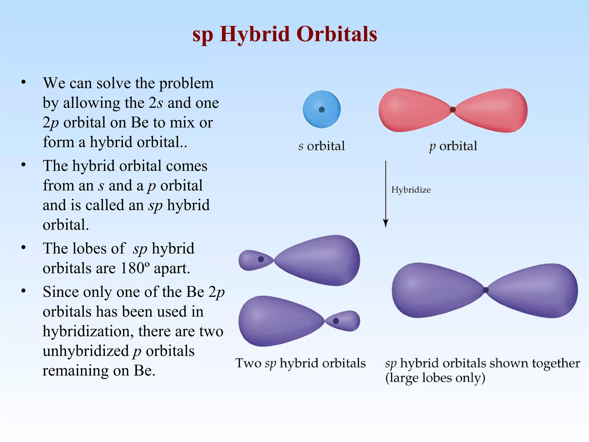 sp Hybrid Orbitals
• We can solve the problem
by allowing the 2s and one
2p orbital on Be to mix or
form a hybrid orbital..
• The hybrid orbital comes
from an s and a p orbital
and is called an sp hybrid
orbital.
• The lobes of sp hybrid
orbitals are 180º apart.
• Since only one of the Be 2p
orbitals has been used in
hybridization, there are two
unhybridized p orbitals
remaining on Be.
 