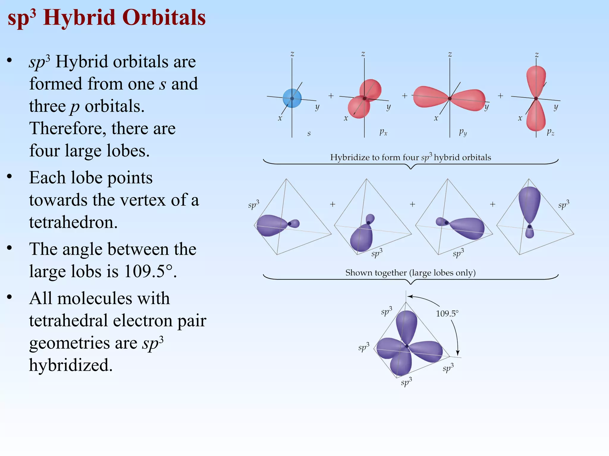 • sp3
Hybrid orbitals are
formed from one s and
three p orbitals.
Therefore, there are
four large lobes.
• Each lobe points
towards the vertex of a
tetrahedron.
• The angle between the
large lobs is 109.5°.
• All molecules with
tetrahedral electron pair
geometries are sp3
hybridized.
sp3
Hybrid Orbitals
 
