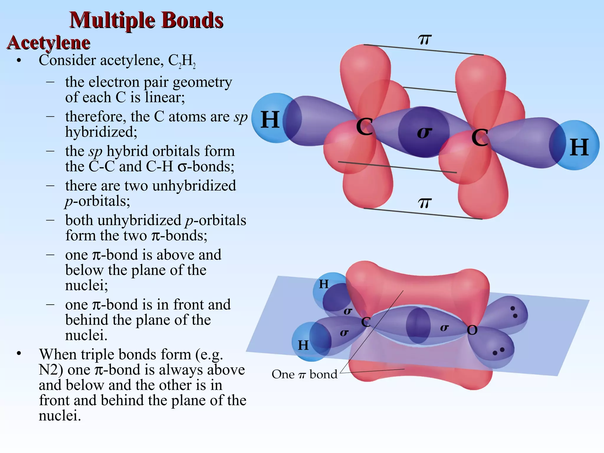 Multiple BondsMultiple Bonds
• Consider acetylene, C2H2
– the electron pair geometry
of each C is linear;
– therefore, the C atoms are sp
hybridized;
– the sp hybrid orbitals form
the C-C and C-H σ-bonds;
– there are two unhybridized
p-orbitals;
– both unhybridized p-orbitals
form the two π-bonds;
– one π-bond is above and
below the plane of the
nuclei;
– one π-bond is in front and
behind the plane of the
nuclei.
• When triple bonds form (e.g.
N2) one π-bond is always above
and below and the other is in
front and behind the plane of the
nuclei.
AcetyleneAcetylene
 