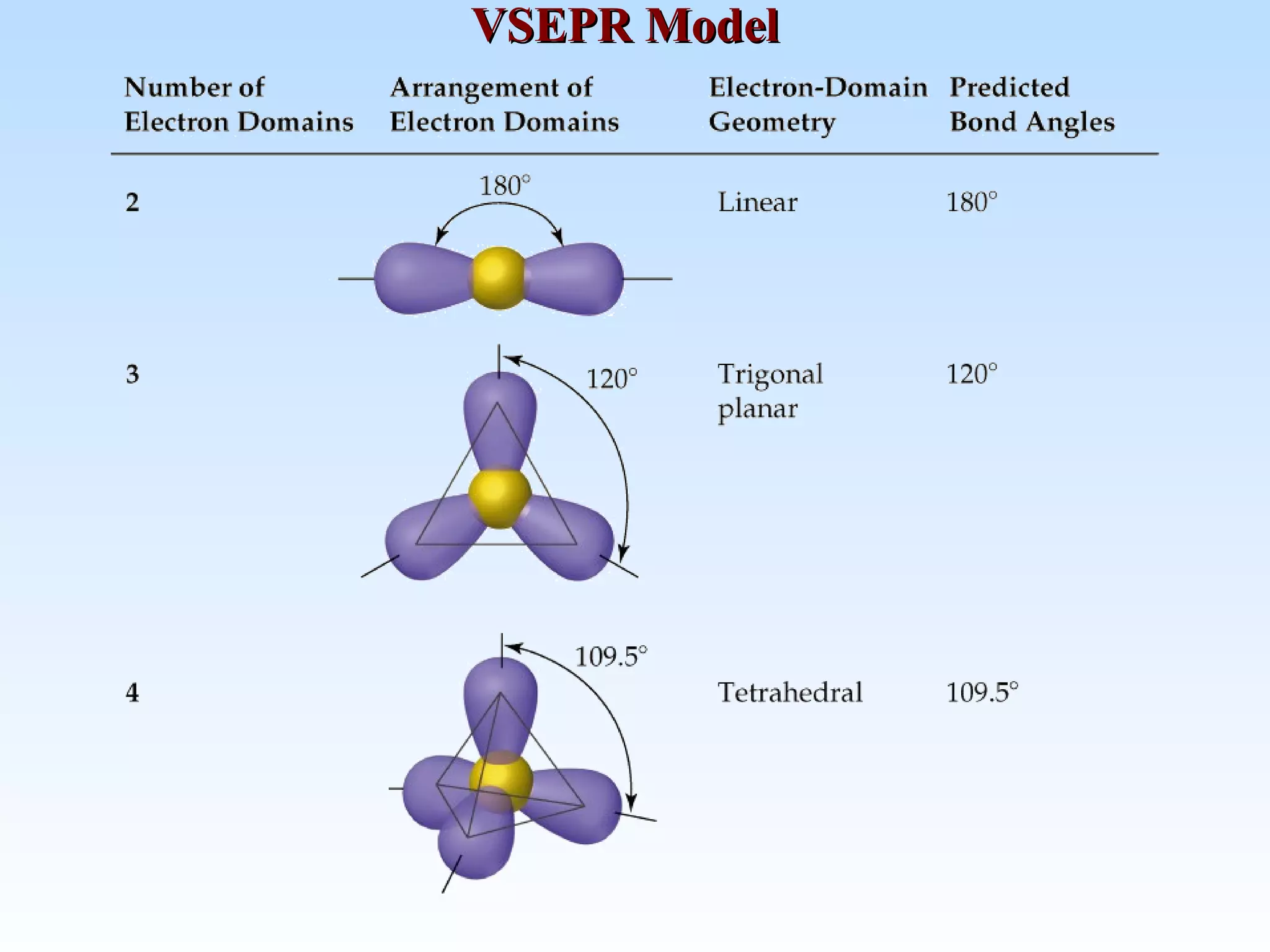 VSEPR ModelVSEPR Model
 