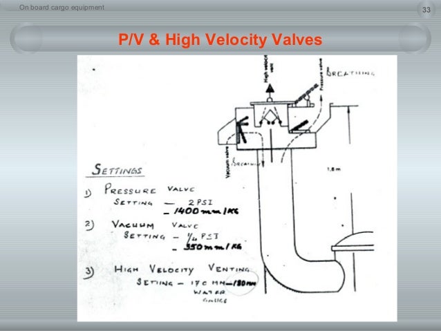 system vent pipe Ig tankers equipment & system oil