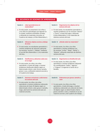 119
Primer Grado - Unidad Didáctica 1
Sesión 1: ¿Qué aprenderemos en
matemática?
En esta sesión, se presentará a los niños y
a las niñas los aprendizajes que lograrán en
la unidad, mediante actividades variadas
y utilizando los materiales concretos, el
Cuaderno de trabajo y el libro Matemática 1.
Sesión 2: Organizamos los objetos de los
sectores del aula
En esta sesión, los estudiantes aprenderán a
resolver problemas con las nociones “dentro”
y “fuera”, a través del juego y utilizando
el libro Matemática 1 y los materiales de
distintos sectores del aula.
Sesión 3: Ubicamos objetos encima y debajo
de otros
En esta sesión, los estudiantes aprenderán a
resolver problemas de ubicación aplicando
las nociones “encima” y “debajo”, mediante
el uso del libro Matemática 1 y los materiales
del área.
Sesión 4: ¿Dónde están los materiales?
En esta sesión, los niños y las niñas
aprenderán a resolver problemas con
las nociones “arriba”, “abajo”, “detrás” y
“delante”, utilizando materiales de distintos
sectores del aula.
Sesión 5: Clasiﬁcamos y ubicamos cada cosa
en su lugar
En esta sesión, los niños y las niñas
aprenderán, a través del juego, a resolver
problemas clasiﬁcando objetos según un
determinado criterio: color, forma, tamaño,
grosor o uso, y utilizando material concreto y
el Cuaderno de trabajo.
Sesión 6: Organizamos La tiendita del aula
En esta sesión, los niños y las niñas
aprenderán a resolver problemas utilizando
los cuantiﬁcadores “todos”, “algunos”
y “ninguno” al organizar el sector de La
tiendita.
Sesión 7: Hacemos seriaciones y adornamos
los sectores del aula
En esta sesión, los niños y las niñas
aprenderán a resolver problemas ordenando
colecciones de hasta 10 objetos según un
determinado criterio: color, grosor o tamaño;
luego, adornarán los sectores del aula con
material concreto.
Sesión 8: Ordenamos por grosor, tamaño y
color
En esta sesión, los niños y las niñas
aprenderán, a través del juego, a resolver
problemas ordenando una colección de hasta
10 objetos según un determinado criterio:
grosor, tamaño o color, y mediante el uso de
material concreto y del Cuaderno de trabajo.
IV. SECUENCIA DE SESIONES DE APRENDIZAJE
 