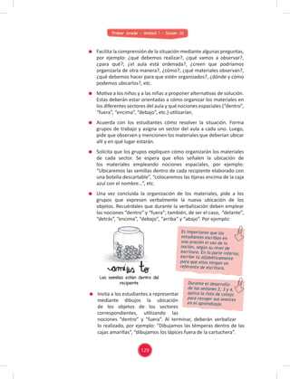 Primer Grado - Unidad 1 - Sesión 02
Es importante que los
estudiantes escriban en
una oración el uso de la
noción, según su nivel de
escritura. En la parte inferior,
escribe tú alfabéticamente
para que ellos tengan un
referente de escritura.
Facilita la comprensión de la situación mediante algunas preguntas,
por ejemplo: ¿qué debemos realizar?, ¿qué vamos a observar?,
¿para qué?; ¿el aula está ordenada?, ¿creen que podríamos
organizarla de otra manera?, ¿cómo?; ¿qué materiales observan?,
¿qué debemos hacer para que estén organizados?, ¿dónde y cómo
podemos ubicarlos?, etc.
Motiva a los niños y a las niñas a proponer alternativas de solución.
Estas deberán estar orientadas a cómo organizar los materiales en
los diferentes sectores del aula y qué nociones espaciales (“dentro”,
“fuera”, “encima”, “debajo”, etc.) utilizarían.
Acuerda con los estudiantes cómo resolver la situación. Forma
grupos de trabajo y asigna un sector del aula a cada uno. Luego,
pide que observen y mencionen los materiales que deberían ubicar
allí y en qué lugar estarán.
Solicita que los grupos expliquen cómo organizarán los materiales
de cada sector. Se espera que ellos señalen la ubicación de
los materiales empleando nociones espaciales, por ejemplo:
“Ubicaremos las semillas dentro de cada recipiente elaborado con
una botella descartable”, “colocaremos las tijeras encima de la caja
azul con el nombre…”, etc.
Una vez concluida la organización de los materiales, pide a los
grupos que expresen verbalmente la nueva ubicación de los
objetos. Recuérdales que durante la verbalización deben emplear
las nociones “dentro” y “fuera”; también, de ser el caso, “delante”,
“detrás”, “encima”, “debajo”, “arriba” y “abajo”. Por ejemplo:
Las semillas están dentro del
recipiente Durante el desarrollo
de las sesiones 2, 3 y 4,
aplica la lista de cotejo
para recoger sus avances
en el aprendizaje.
Invita a los estudiantes a representar
mediante dibujos la ubicación
de los objetos de los sectores
correspondientes, utilizando las
nociones “dentro” y “fuera”. Al terminar, deberán verbalizar
lo realizado, por ejemplo: “Dibujamos las témperas dentro de las
cajas amarillas”, “dibujamos los lápices fuera de la cartuchera”.
129
 