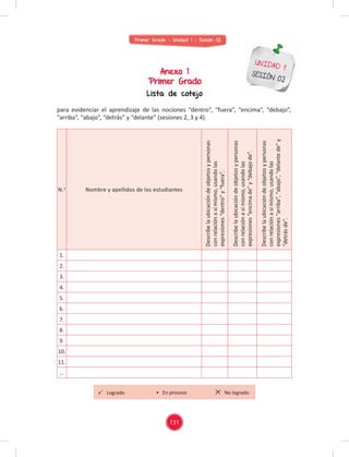 Primer Grado - Unidad 1 - Sesión 02
Anexo 1
Primer Grado
Lista de cotejo
UNIDAD 1
SESIÓN 02
para evidenciar el aprendizaje de las nociones “dentro”, “fuera”, “encima”, “debajo”,
“arriba”, “abajo”, “detrás” y “delante” (sesiones 2, 3 y 4).
N.o
Nombre y apellidos de los estudiantes
Describe
la
ubicación
de
objetos
y
personas
con
relación
a
sí
mismo,
usando
las
expresiones
“dentro”
y
“fuera”.
Describe
la
ubicación
de
objetos
y
personas
con
relación
a
sí
mismo,
usando
las
expresiones
“encima
de”
y
“debajo
de”.
Describe
la
ubicación
de
objetos
y
personas
con
relación
a
sí
mismo,
usando
las
expresiones
“arriba”,
“abajo”,
“delante
de”
y
“detrás
de”.
1.
2.
3.
4.
5.
6.
7.
8.
9.
10.
11.
...
Logrado No logrado
• En proceso
131
 