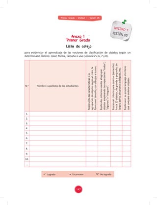 Primer Grado - Unidad 1 - Sesión 05
Anexo 1
Primer Grado
Lista de cotejo
UNIDAD 1
SESIÓN 05
para evidenciar el aprendizaje de las nociones de clasiﬁcación de objetos según un
determinado criterio: color, forma, tamaño o uso (sesiones 5, 6, 7 y 8).
N.o
Nombre y apellidos de los estudiantes
Representa
las
característi
cas
o
la
agrupación
de
objetos
según
el
color,
la
forma
o
el
tamaño,
con
dibujos
e
íconos.
Explica
los
criterios
usados
al
agrupar
objetos
empleando
las
expresiones
“todos”,
“algunos”
y
“ninguno”.
Expresa
el
criterio
para
ordenar
(seriación)
hasta
10
objetos,
de
grande
a
pequeño,
de
largo
a
corto,
de
grueso
a
delgado,
etc.
Explica
con
su
propio
lenguaje
el
criterio
que
usó
para
ordenar
objetos.
1.
2.
3.
4.
5.
6.
7.
8.
9.
10.
...
147
Logrado No logrado
• En proceso
 