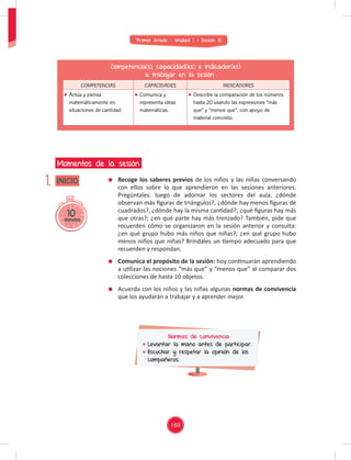 Primer Grado - Unidad 1 - Sesión 10
10
minutos
INICIO
Momentos de la sesión
1.
Competencia(s), capacidad(es) e indicador(es)
a trabajar en la sesión
COMPETENCIAS CAPACIDADES INDICADORES
Actúa y piensa
matemáticamente en
situaciones de cantidad.
Comunica y
representa ideas
matemáticas.
Describe la comparación de los números
hasta 20 usando las expresiones “más
que” y “menos que”, con apoyo de
material concreto.
Recoge los saberes previos de los niños y las niñas conversando
con ellos sobre lo que aprendieron en las sesiones anteriores.
Pregúntales: luego de adornar los sectores del aula, ¿dónde
observan más ﬁguras de triángulos?, ¿dónde hay menos ﬁguras de
cuadrados?, ¿dónde hay la misma cantidad?; ¿qué ﬁguras hay más
que otras?; ¿en qué parte hay más trenzado? También, pide que
recuerden cómo se organizaron en la sesión anterior y consulta:
¿en qué grupo hubo más niños que niñas?; ¿en qué grupo hubo
menos niños que niñas? Bríndales un tiempo adecuado para que
recuerden y respondan.
Comunica el propósito de la sesión: hoy continuarán aprendiendo
a utilizar las nociones “más que” y “menos que” al comparar dos
colecciones de hasta 10 objetos.
Acuerda con los niños y las niñas algunas normas de convivencia
que los ayudarán a trabajar y a aprender mejor.
Normas de convivencia
Levantar la mano antes de participar.
Escuchar y respetar la opinión de los
compañeros.
169
 