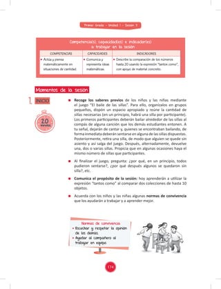 Primer Grado - Unidad 1 - Sesión 11
20
minutos
INICIO
Momentos de la sesión
1.
Competencia(s), capacidad(es) e indicador(es)
a trabajar en la sesión
COMPETENCIAS CAPACIDADES INDICADORES
Actúa y piensa
matemáticamente en
situaciones de cantidad.
Comunica y
representa ideas
matemáticas.
Describe la comparación de los números
hasta 20 usando la expresión “tantos como”,
con apoyo de material concreto.
Recoge los saberes previos de los niños y las niñas mediante
el juego “El baile de las sillas”. Para ello, organízalos en grupos
pequeños, dispón un espacio apropiado y reúne la cantidad de
sillas necesarias (en un principio, habrá una silla por participante).
Los primeros participantes deberán bailar alrededor de las sillas al
compás de alguna canción que los demás estudiantes entonen. A
tu señal, dejarán de cantar y, quienes se encontraban bailando, de
forma inmediata deberán sentarse en alguna de las sillas dispuestas.
Posteriormente, retira una silla, de modo que alguien se quede sin
asiento y así salga del juego. Después, alternadamente, devuelve
una, dos o varias sillas. Propicia que en algunas ocasiones haya el
mismo número de sillas que participantes.
Al ﬁnalizar el juego, pregunta: ¿por qué, en un principio, todos
pudieron sentarse?, ¿por qué después algunos se quedaron sin
silla?, etc.
Comunica el propósito de la sesión: hoy aprenderán a utilizar la
expresión “tantos como” al comparar dos colecciones de hasta 10
objetos.
Acuerda con los niños y las niñas algunas normas de convivencia
que los ayudarán a trabajar y a aprender mejor.
Normas de convivencia
Escuchar y respetar la opinión
de los demás.
Ayudar al compañero al
trabajar en equipo.
174
 
