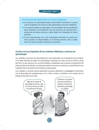 En Comunicación deben tener en cuenta lo siguiente:
Las sesiones de aprendizaje deben desarrollarse teniendo en cuenta
cuál es propósito con el que ha sido organizada la secuencia didáctica.
Las sesiones puede ser adecuadas a las necesidades de los estudiantes
pero teniendo en consideración que los procesos de comprensión y
producción de textos escritos y orales deben ser trabajados en varias
sesiones.
Se han seleccionado uno o dos indicadores teniendo en cuenta que
estos puedan ser desarrollados en el tiempo previsto. Esto se debe
tener en cuenta cuando se adecuen las sesiones.
¿Cuáles son los propósitos de las unidades didácticas y sesiones de
aprendizaje?
Las unidades y sesiones de aprendizaje han sido elaboradas con el propósito de contribuir
en la labor docente de lograr los aprendizajes esperados en cada uno de los niños y niñas
del Perú. Es por ello que son recursos ﬂexibles y adaptables que se ponen a disposición de
todos los docentes del país. Los docentes deben tomarlas en cuenta en su planiﬁcación y en
la gestión de los procesos de enseñanza y aprendizaje.
Las unidades y sesiones buscan garantizar procesos didácticos y pedagógicos coherentes
con el desarrollo de competencias en los niños y niñas y contribuir en la mejora de las
prácticas docentes en el aula.
Mejorar los niveles de
aprendizaje de todos y cada
uno de los niños y las niñas
en la Educación Primaria.
Contribuir con la labor
docente de planificar y
gestionar procesos de
enseñanza y aprendizaje
con calidad.
uno de los niños y las niñas
en la Educación Primaria.
enseñanza y aprendizaje
con calidad.
Primer Grado - Unidad 1
9
 