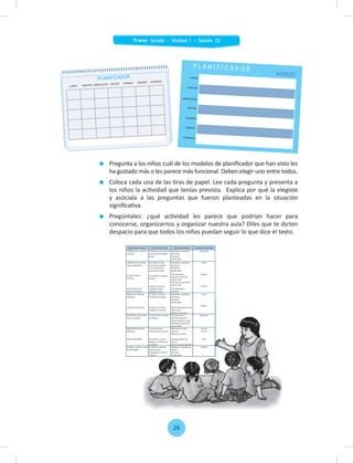 Pregunta a los niños cuál de los modelos de planiﬁcador que han visto les
ha gustado más o les parece más funcional. Deben elegir uno entre todos.
Coloca cada una de las tiras de papel. Lee cada pregunta y presenta a
los niños la actividad que tenías prevista. Explica por qué la elegiste
y asóciala a las preguntas que fueron planteadas en la situación
signiﬁcativa.
Pregúntales: ¿qué actividad les parece que podrían hacer para
conocerse, organizarnos y organizar nuestra aula? Diles que te dicten
despacio para que todos los niños puedan seguir lo que dice el texto.
LUNES
MARTES
MIERCOLES
JUEVES
VIERNES
SÁBADO
DOMINGO
P L A N I F I C A D O R
LUNES MARTES MIERCOLES JUEVES VIERNES SÁBADO DOMINGO
PLANIFICADOR
MARZO
28
Primer Grado - Unidad 1 - Sesión 02
¿Qué vamos a hacer? ¿Cómo lo haremos? ¿Qué necesitamos? ¿Cuándo lo haremos?
Establecemos nuestros
acuerdos.
Poniéndonos de acuerdo
qué vale para trabajar
juntos.
Papelotes o cartulinas
de colores
Plumones
Limpia tipos
Miércoles
Establecemos nuestras
responsabilidades
Escribir nuestros
nombres
Hacer letreros con
nuestros nombres.
Acordando en qué
necesitamos apoyar
en el aula porque
convivimos en día.
De acuerdo a sabemos
hacerlo.
Copiamos nuestros
nombres escritos
alfabéticamente.
Papelotes o cartulinas
de colores
Plumones
Limpia tipos
Tiras de papel o
cartulina todas del
mismo color.
Plumones gruesos del
mismo color
Tiras de papel o
cartulina.
Jueves
Martes
Viernes
Elaborar el cartel de
asistencia.
Listado de materiales
Escribimos nuestros
nombres en tarjetas.
Escribimos nuestros
nombres en tarjetas.
Papelotes o cartulinas
de colores
Plumones
Limpia tipos
Mitad de papelotes para
cada mesa.
Lápices o plumones
Lunes
Martes
Rotulado de materiales
con sus nombres
Escribimos los nombres
en tarjetas.
Tiras de papel o
cartulina todas del
mismo tamaño y color.
Plumones gruesos del
mismo color
Miércoles
Organizamos nuestra
biblioteca
Nuestro portafolio
Conocemos qué
materiales escritos hay.
Ordenamos nuestros
trabajos y elaboramos
la carpeta.
Materiales escritos
diversos
Papeles de colores
Cartulina gruesa de
colores
Cinta o cuerda o fastener
Jueves y
Viernes
Lunes
Creamos nuestro sector
de mensajitos
Escribimos mensajes
para nuestros
compañeros, docente
y familia.
Papelote o cartulina de
colores.
Plumones
Limpia tipos
Martes
Listado de materiales Escribimos nuestros
nombres en tarjetas.
Plumones
Limpia tipos
Mitad de papelotes para
cada mesa.
Lápices o plumones
Martes
Rotulado de materiales Escribimos los nombres
en tarjetas.
Tiras de papel o
cartulina todas del
mismo tamaño y color.
Plumones gruesos del
mismo color
Miércoles
Organizamos nuestra Conocemos qué
materiales escritos hay.
Ordenamos nuestros
trabajos y elaboramos
la carpeta.
Materiales escritos
diversos
Papeles de colores
Cartulina gruesa de
colores
Cinta o cuerda o fastener
Jueves y
Viernes
Lunes
Creamos nuestro sector Escribimos mensajes
para nuestros
compañeros, docente
y familia.
Papelote o cartulina de
colores.
Plumones
Limpia tipos
Martes
 