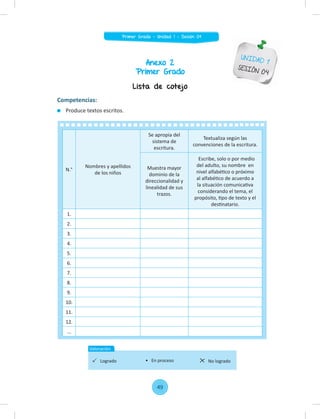 Anexo 2
Primer Grado
UNIDAD 1
SESIÓN 04
Competencias:
Produce textos escritos.
N.°
Nombres y apellidos
de los niños
Se apropia del
sistema de
escritura.
Textualiza según las
convenciones de la escritura.
Muestra mayor
dominio de la
direccionalidad y
linealidad de sus
trazos.
Escribe, solo o por medio
del adulto, su nombre en
nivel alfabético o próximo
al alfabético de acuerdo a
la situación comunicativa
considerando el tema, el
propósito, tipo de texto y el
destinatario.
1.
2.
3.
4.
5.
6.
7.
8.
9.
10.
11.
12.
...
Lista de cotejo
Valoración
Logrado No logrado
• En proceso
49
Primer Grado - Unidad 1 - Sesión 04
 