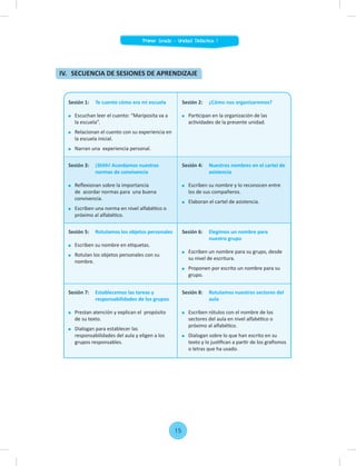 Sesión 1: Te cuento cómo era mi escuela
Escuchan leer el cuento: “Mariposita va a
la escuela”.
Relacionan el cuento con su experiencia en
la escuela inicial.
Narran una experiencia personal.
Sesión 2: ¿Cómo nos organizaremos?
Participan en la organización de las
actividades de la presente unidad.
Sesión 3: ¡Shhh! Acordamos nuestras
normas de convivencia
Reﬂexionan sobre la importancia
de acordar normas para una buena
convivencia.
Escriben una norma en nivel alfabético o
próximo al alfabético.
Sesión 4: Nuestros nombres en el cartel de
asistencia
Escriben su nombre y lo reconocen entre
los de sus compañeros.
Elaboran el cartel de asistencia.
Sesión 5: Rotulamos los objetos personales
Escriben su nombre en etiquetas.
Rotulan los objetos personales con su
nombre.
Sesión 6: Elegimos un nombre para
nuestro grupo
Escriben un nombre para su grupo, desde
su nivel de escritura.
Proponen por escrito un nombre para su
grupo.
Sesión 7: Establecemos las tareas y
responsabilidades de los grupos
Prestan atención y explican el propósito
de su texto.
Dialogan para establecer las
responsabilidades del aula y eligen a los
grupos responsables.
Sesión 8: Rotulamos nuestros sectores del
aula
Escriben rótulos con el nombre de los
sectores del aula en nivel alfabético o
próximo al alfabético.
Dialogan sobre lo que han escrito en su
texto y lo justiﬁcan a partir de los graﬁsmos
o letras que ha usado.
IV. SECUENCIA DE SESIONES DE APRENDIZAJE
Primer Grado - Unidad Didáctica 1
15
 