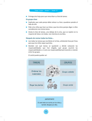 Entrega otra hoja para que reescriban su lista de tareas.
En grupo clase
Explícales que cada pareja debe colocar su lista y quedarse parado al
lado de ella.
Pide a los niños que lean sus listas y que las otras parejas digan si ellos
consideraron esa misma tarea.
Anota la lista de tareas, una debajo de la otra, que se repiten en la
mayoría de listas o en todas. Lee mientras la escribes.
Después de revisar todas las listas…
Lee todas las tareas que escribiste en la lista, señalando línea por línea
para que los niños sepan qué dice.
Decidan con qué tareas se quedarán y dónde colocarán las
responsabilidades que han elegido, qué grupo asumirá las
responsabilidades y si será una responsabilidad permanente o rotarán
entre los grupos.
El cartel puede quedar así:
¡IMPORTANTE!
El cartel debe ser escrito por los niños y
también dibujado por ellos.
TAREAS GRUPOS
Ordenar los
materiales
Grupo celeste
Regar las plantas Grupo verde
70
Primer Grado - Unidad 1 - Sesión 07
 