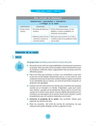 En grupo clase (sentados juntos dentro o fuera del aula)
Recuerda con los niños las responsabilidades y las tareas que asumieron
los grupos. Diles que estas tareas las deben realizar diariamente lo que
los ayudará a ordenarse mejor. Luego podrán rotar las tareas entre los
diferentes grupos.
Pide a los niños que muestren su tarea a sus compañeros y que lean
lo que han escrito debajo. Menciónales que en su casa como en aula
compartentareasquelespermitenatodoscolaboraryganarautonomía
en las actividades que se realizan; así como les permiten compartir un
ambiente más agradable.
Conversa con los niños acerca los rótulos que encuentran por ejemplo
cuando van al mercado o la tienda. Pregúntales: ¿para qué sirven
esos rótulos?, ¿pueden ser de utilidad los rótulos aquí en el aula? (los
usamos en la sesión 5 para rotular nuestros objetos personales con sus
nombres), ¿en qué lugares de su aula de inicial usaron rótulos?, ¿cómo
los podríamos usar con nuestros materiales y en el aula?
Comunica el propósito de la sesión: hoy escribirán rótulos para
organizar los sectores del aula.
Elijan los acuerdos del cartel de normas de convivencia, las que
requieren para poder dialogar, escribir y organizar el aula.
20
minutos
INICIO
Momentos de la sesión
1.
Competencia(s), capacidad(es) e indicador(es)
a trabajar en la sesión
COMPETENCIAS CAPACIDADES INDICADORES
Produce textos
escritos.
Se apropia del sistema de
escritura.
Escribe rótulos para el grupo, en nivel
alfabético, o próximo al alfabético, en
situaciones comunicativas.
Reflexiona sobre la forma,
contenido y contexto de
sus textos escritos.
Menciona lo que ha escrito en su texto y
lo justifica a partir de los grafismos o letras
que ha usado.
Área curricular de Comunicación
76
Primer Grado - Unidad 1 - Sesión 08
 