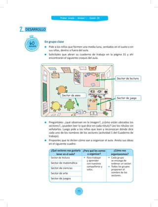 Pide a los niños que formen una media luna, sentados en el suelo o en
sus sillas, dentro o fuera del aula.
Solicítales que abran su cuaderno de trabajo en la página 31 y ahí
encontrarán el siguiente croquis del aula.
Pregúntales: ¿qué observan en la imagen?, ¿cómo están ubicados los
sectores?, ¿pueden leer lo que dice en cada rótulo? Lee los rótulos sin
señalarlos. Luego pide a los niños que lean y reconozcan dónde dice
cada uno de los nombres de los sectores (actividad 1 del Cuaderno de
trabajo).
Proponles que te dicten cómo van a organizar el aula. Anota sus ideas
en el siguiente cuadro:
60
minutos
DESARROLLO
2.
En grupo clase
¿Qué sectores nos gustaría
tener en el aula?
¿Para qué los vamos
a organizar?
¿Cómo nos
organizaremos?
Sector de lectura Para trabajar
y aprender
con nuestros
compañeros y
solos.
Cada grupo
se encarga de
ordenar un sector.
Todos los grupos
proponen el
nombre de los
sectores.
Sector de matemática
Sector de ciencias
Sector de arte
Sector de juegos
Sector de lectura
Sector de juego
Sector de aseo
77
Primer Grado - Unidad 1 - Sesión 08
 