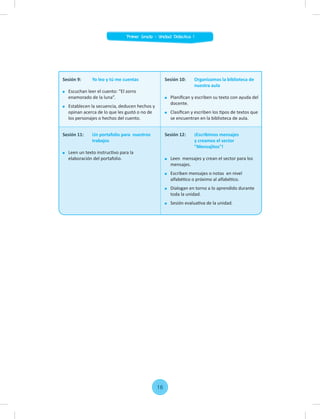 Sesión 9: Yo leo y tú me cuentas
Escuchan leer el cuento: “El zorro
enamorado de la luna”.
Establecen la secuencia, deducen hechos y
opinan acerca de lo que les gustó o no de
los personajes o hechos del cuento.
Sesión 10: Organizamos la biblioteca de
nuestra aula
Planiﬁcan y escriben su texto con ayuda del
docente.
Clasiﬁcan y escriben los tipos de textos que
se encuentran en la biblioteca de aula.
Sesión 11: Un portafolio para nuestros
trabajos
Leen un texto instructivo para la
elaboración del portafolio.
Sesión 12: ¡Escribimos mensajes
y creamos el sector
"Mensajitos"!
Leen mensajes y crean el sector para los
mensajes.
Escriben mensajes o notas en nivel
alfabético o próximo al alfabético.
Dialogan en torno a lo aprendido durante
toda la unidad.
Sesión evaluativa de la unidad.
Primer Grado - Unidad Didáctica 1
16
 