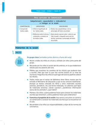 En grupo clase (sentados juntos dentro o fuera del aula)
Reúne a todos los niños en círculo y siéntate con ellos como parte del
grupo.
Recuerda con los niños la sesión del día anterior, en la que elaboraron
rótulos para los sectores del aula.
Pídeles que muestren los nombres de los rótulos que pudieron leer
y escribir. Pide que lean lo que han escrito (estará en su nivel de
escritura). Pregunta a los niños en qué lugar del aula los podrían colocar
los rótulos.
Hazles notar que el sector de biblioteca tiene libros nuevos que ha
enviado el Ministerio de Educación y que no los conocen totalmente.
Aunque ya hemos colocado los libros y otros materiales escritos
(revistas, periódicos, etc.) de forma ordenada, no sabemos qué tipos
de materiales tenemos. ¿Serán cuentos?, ¿tendremos información
acerca de los animales?, ¿qué habrá?
Plantea a los niños: ¿cómo podemos hacer para conocer los materiales
escritos que tenemos?, ¿cómo podemos hacer para ordenarlos?
Comunica el propósito de la sesión: hoy vamos a escuchar un cuento y
así comenzarán a conocer los materiales escritos que se encuentran en
el aula.
Recuérdales a los niños sus responsabilidades y elijan de las normas de
convivencia.
20
minutos
INICIO
Momentos de la sesión
1.
Competencia(s), capacidad(es) e indicador(es)
a trabajar en la sesión
COMPETENCIAS CAPACIDADES INDICADORES
Comprende
textos orales.
Infiere el significado de
los textos orales.
Deduce las características de los
personajes del texto escuchado.
Reflexiona sobre la forma,
contenido y contexto de
los textos orales.
Opina dando razones sobre sobre lo que
más le gustó o disgustó acerca de los
hechos, personas o personajes del texto
escuchado.
Área curricular de Comunicación
85
Primer Grado - Unidad 1 - Sesión 09
 