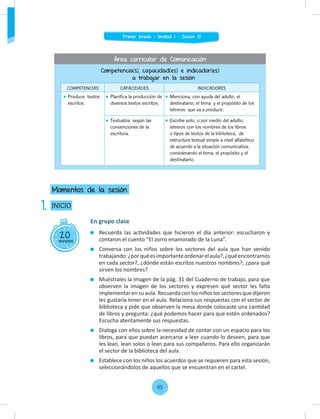 En grupo clase
Recuerda las actividades que hicieron el día anterior: escucharon y
contaron el cuento “El zorro enamorado de la Luna”.
Conversa con los niños sobre los sectores del aula que han venido
trabajando:¿porquéesimportanteordenarelaula?,¿quéencontramos
en cada sector?, ¿dónde están escritos nuestros nombres?, ¿para qué
sirven los nombres?
Muéstrales la imagen de la pág. 31 del Cuaderno de trabajo, para que
observen la imagen de los sectores y expresen qué sector les falta
implementar en su aula. Recuerda con los niños los sectores que dijeron
les gustaría tener en el aula. Relaciona sus respuestas con el sector de
biblioteca y pide que observen la mesa donde colocaste una cantidad
de libros y pregunta: ¿qué podemos hacer para que estén ordenados?
Escucha atentamente sus respuestas.
Dialoga con ellos sobre la necesidad de contar con un espacio para los
libros, para que puedan acercarse a leer cuando lo deseen, para que
les lean, lean solos o lean para sus compañeros. Para ello organizarán
el sector de la biblioteca del aula.
Establece con los niños los acuerdos que se requieren para esta sesión,
seleccionándolos de aquellos que se encuentran en el cartel.
20
minutos
INICIO
Momentos de la sesión
1.
Competencia(s), capacidad(es) e indicador(es)
a trabajar en la sesión
COMPETENCIAS CAPACIDADES INDICADORES
Produce textos
escritos.
Planifica la producción de
diversos textos escritos.
Menciona, con ayuda del adulto, el
destinatario, el tema y el propósito de los
letreros que va a producir.
Textualiza según las
convenciones de la
escritura.
Escribe solo, o por medio del adulto,
letreros con los nombres de los libros
o tipos de textos de la biblioteca, de
estructura textual simple a nivel alfabético
de acuerdo a la situación comunicativa;
considerando el tema, el propósito y el
destinatario.
Área curricular de Comunicación
95
Primer Grado - Unidad 1 - Sesión 10
 