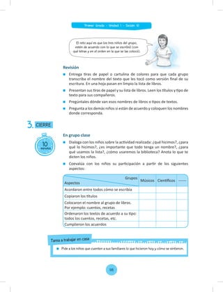 10
minutos
CIERRE
3.
En grupo clase
Dialoga con los niños sobre la actividad realizada: ¿qué hicimos?, ¿para
qué lo hicimos?, ¿es importante que todo tenga un nombre?, ¿para
qué usamos la lista?, ¿cómo usaremos la biblioteca? Anota lo que te
dicten los niños.
Coevalúa con los niños su participación a partir de los siguientes
aspectos:
Revisión
Entrega tiras de papel o cartulina de colores para que cada grupo
transcriba el nombre del texto que les tocó como versión ﬁnal de su
escritura. En una hoja pasan en limpio la lista de libros.
Presentan sus tiras de papel y su lista de libros. Leen los títulos y tipo de
texto para sus compañeros.
Pregúntales dónde van esos nombres de libros o tipos de textos.
Pregunta a los demás niños si están de acuerdo y coloquen los nombres
donde corresponda.
El reto aquí es que los tres niños del grupo,
estén de acuerdo con lo que se escribió (con
qué letras y en el orden en la que se las colocó).
Grupos
Aspectos
Músicos Cientíﬁcos ------
Acordaron entre todos cómo se escribía
Copiaron los títulos
Colocaron el nombre al grupo de libros.
Por ejemplo: cuentos, recetas
Ordenaron los textos de acuerdo a su tipo:
todos los cuentos, recetas, etc.
Cumplieron los acuerdos
Pide a los niños que cuenten a sus familiares lo que hicieron hoy y cómo se sintieron.
Tarea a trabajar en casa
98
Primer Grado - Unidad 1 - Sesión 10
 