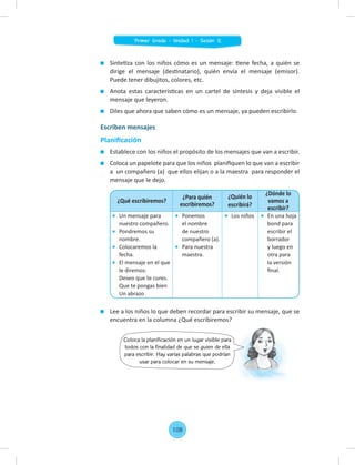 Coloca la planificación en un lugar visible para
todos con la finalidad de que se guien de ella
para escribir. Hay varias palabras que podrían
usar para colocar en su mensaje.
Sintetiza con los niños cómo es un mensaje: tiene fecha, a quién se
dirige el mensaje (destinatario), quién envía el mensaje (emisor).
Puede tener dibujitos, colores, etc.
Anota estas características en un cartel de síntesis y deja visible el
mensaje que leyeron.
Diles que ahora que saben cómo es un mensaje, ya pueden escribirlo.
Escriben mensajes
Planiﬁcación
Establece con los niños el propósito de los mensajes que van a escribir.
Coloca un papelote para que los niños planiﬁquen lo que van a escribir
a un compañero (a) que ellos elijan o a la maestra para responder el
mensaje que le dejo.
Lee a los niños lo que deben recordar para escribir su mensaje, que se
encuentra en la columna ¿Qué escribiremos?
¿Qué escribiremos?
¿Para quién
escribiremos?
¿Quién lo
escribirá?
¿Dónde lo
vamos a
escribir?
Un mensaje para
nuestro compañero.
Pondremos su
nombre.
Colocaremos la
fecha.
El mensaje en el que
le diremos:
Deseo que te cures.
Que te pongas bien
Un abrazo
Ponemos
el nombre
de nuestro
compañero (a).
Para nuestra
maestra.
Los niños En una hoja
bond para
escribir el
borrador
y luego en
otra para
la versión
ﬁnal.
108
Primer Grado - Unidad 1 - Sesión 12
 