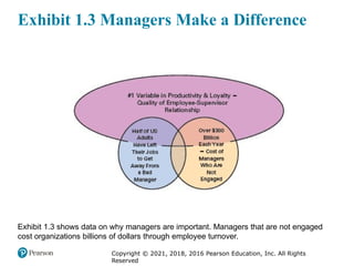 Tell Manager Managers and You in the Workplace Tell Who Managers Are and Where They ...