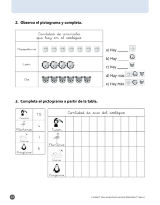 [ Unidad 7: Libro de ejercitación personal Matemática 1° básico ]34
2. Observa el pictograma y completa.
Cantidad de animales
que hay en el zoológico
Hipopótamo
León
Oso
a) Hay _______
b) Hay _______
c) Hay _______
d) Hay más
e) Hay más
3. Completa el pictograma a partir de la tabla.
Tucán
10
Flamenco
4
Cisne
7
Pingüino
6
Cantidad de aves del zoológico
Tucán
Flamenco
Cisne
Pingüino
 